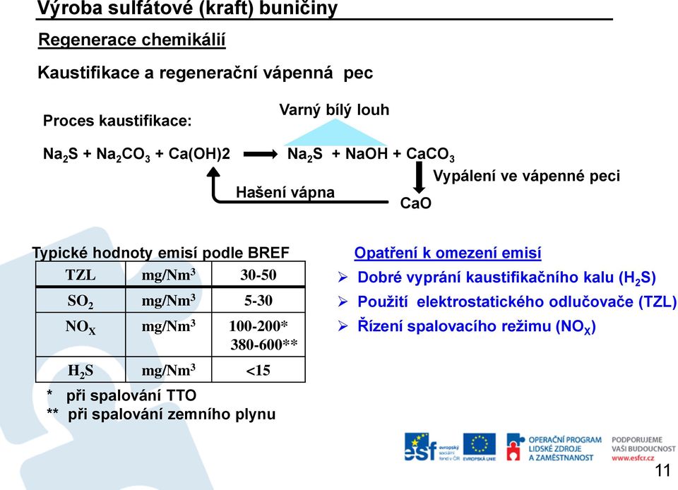 30-50 SO 2 mg/nm 3 5-30 NO X mg/nm 3 100-200* 380-600** H 2 S mg/nm 3 <15 * při spalování TTO ** při spalování zemního plynu Opatření k