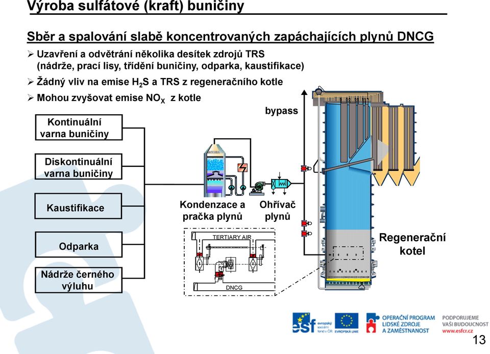 TRS z regeneračního kotle Mohou zvyšovat emise NO X z kotle Kontinuální varna buničiny bypass Diskontinuální varna