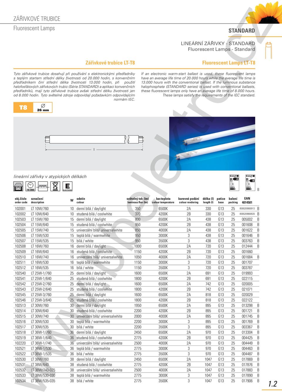 000 hodin, při použití halofosfátových zářivkových trubic (Série STANDARD) a aplikaci konvenčních předřadníků, mají tyto zářivkové trubice avšak střední délku životnosti jen od 8.000 hodin. Tyto světelné zdroje odpovídají požadavkům odpovídajícím normám IEC.