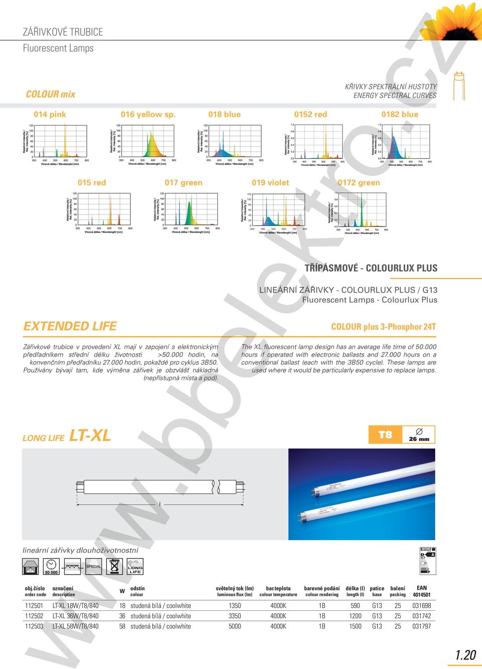 015 red 017 green 018 blue 0152 red 0 300 500 400 600 700 800 COLOUR plus 3-Phosphor 24T The XL fluorescent lamp design has an average life time of 50.