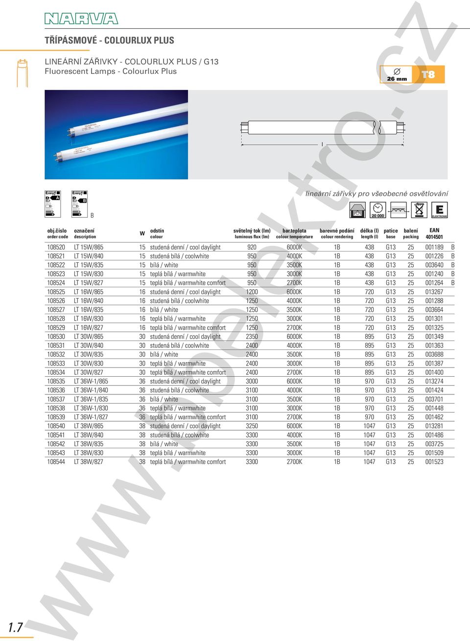 bílá / coolwhite 950 4000K 1 438 G13 25 001226 108522 LT 15/835 15 bílá / white 950 3500K 1 438 G13 25 003640 108523 LT 15/830 15 teplá bílá / warmwhite 950 3000K 1 438 G13 25 001240 108524 LT 15/827