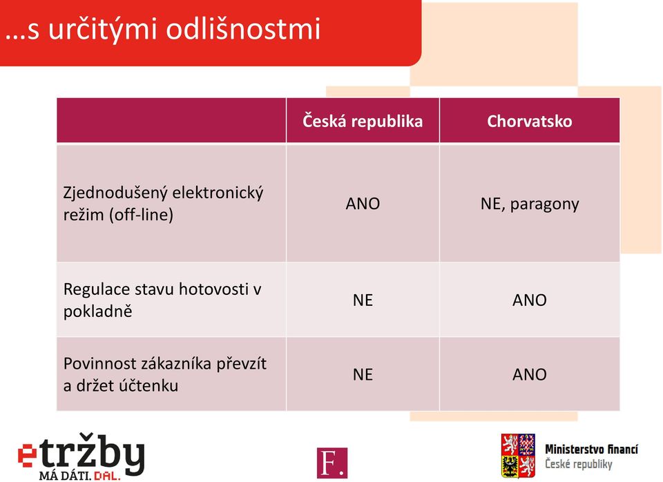 paragony Regulace stavu hotovosti v pokladně NE