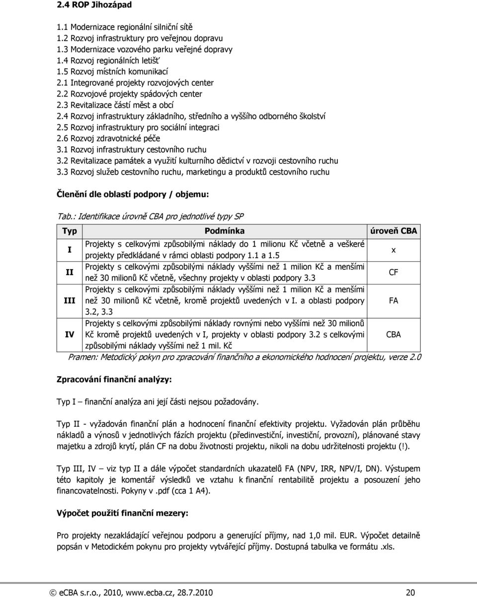 4 Rozvoj infrastruktury základního, středního a vyššího odborného školství 2.5 Rozvoj infrastruktury pro sociální integraci 2.6 Rozvoj zdravotnické péče 3.1 Rozvoj infrastruktury cestovního ruchu 3.