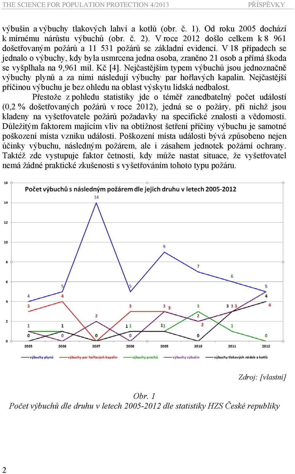 V 18 případech se jednalo o výbuchy, kdy byla usmrcena jedna osoba, zraněno 21 osob a přímá škoda se vyšplhala na 9,961 mil. Kč [4].