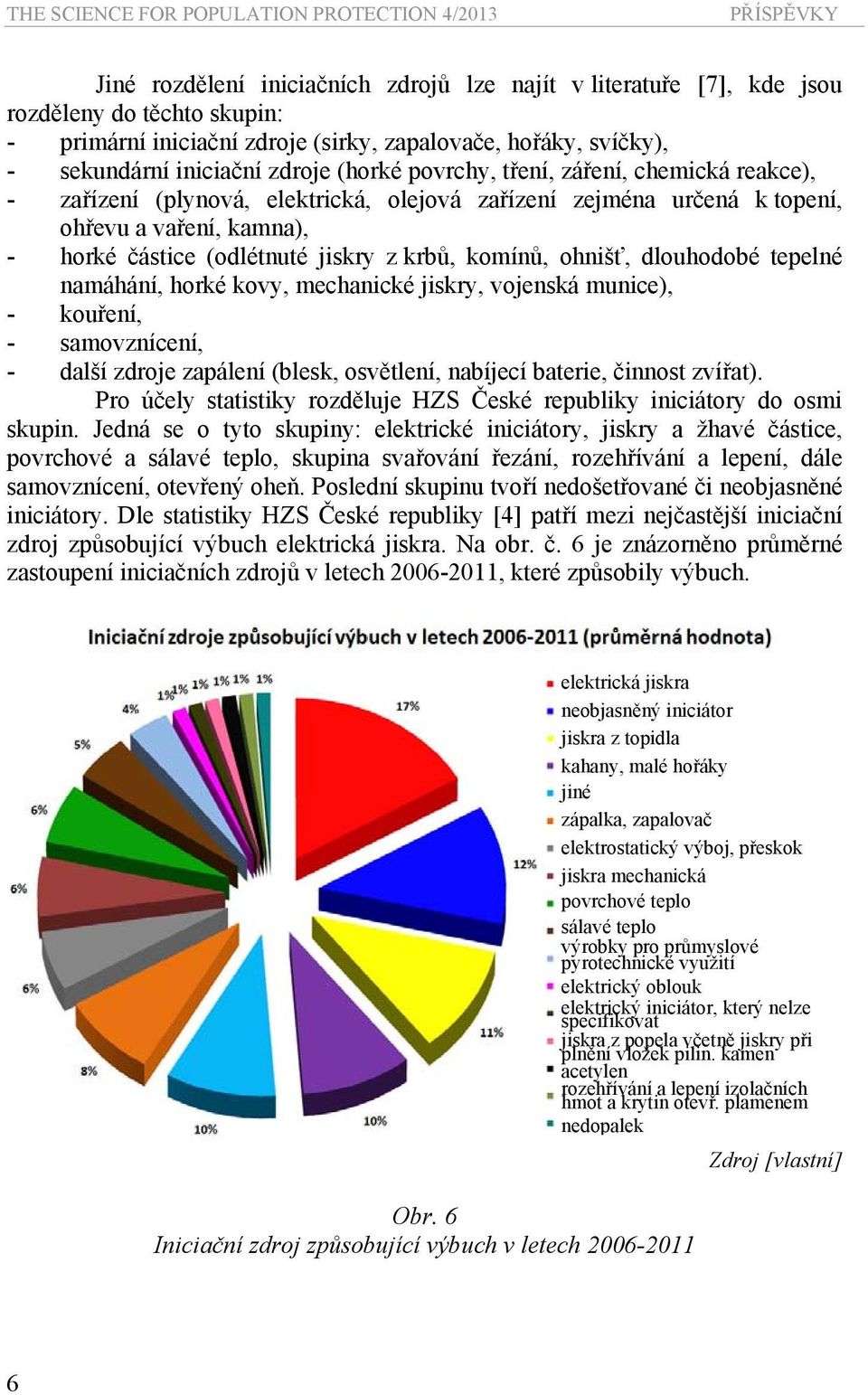 kamna), - horké částice (odlétnuté jiskry z krbů, komínů, ohnišť, dlouhodobé tepelné namáhání, horké kovy, mechanické jiskry, vojenská munice), - kouření, - samovznícení, - další zdroje zapálení