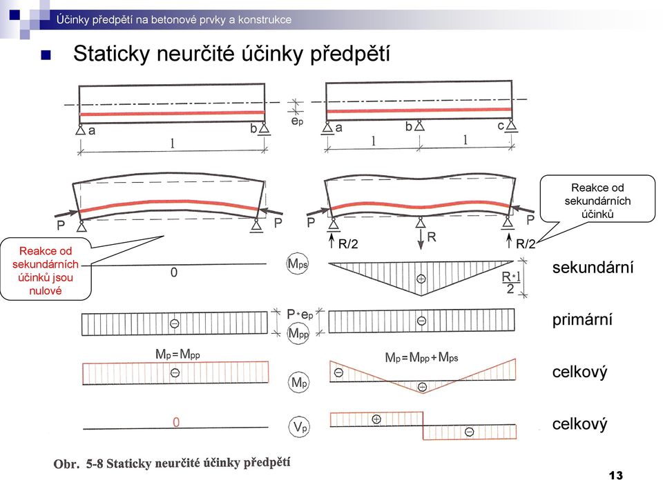 sekundárních účinků jsou nulové R/2 R/2 Reakce od