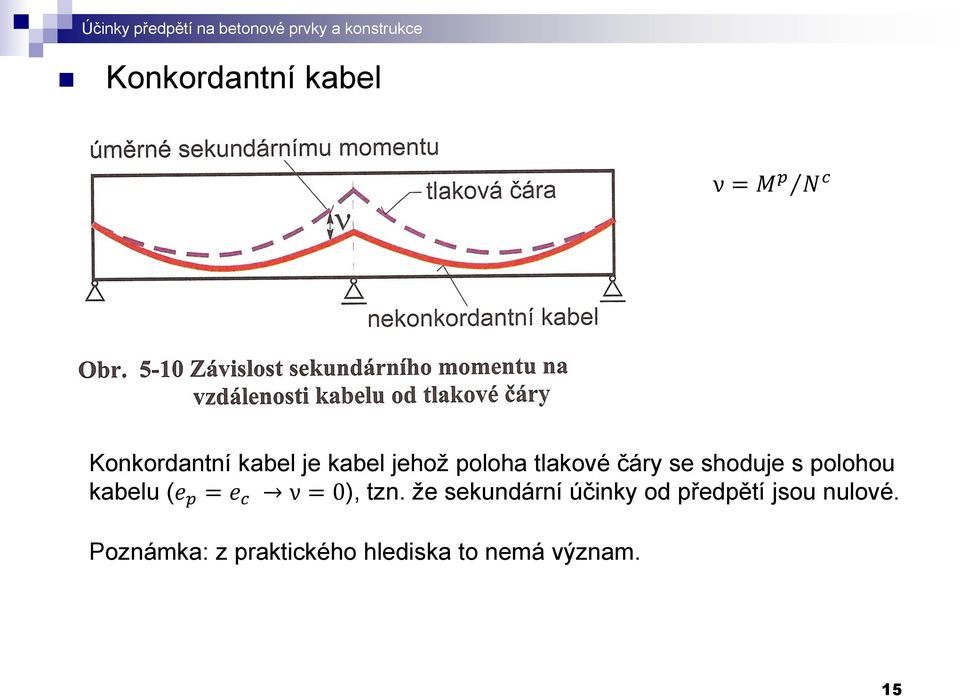 shoduje s polohou kabelu (e p = e c ν = 0), tzn.