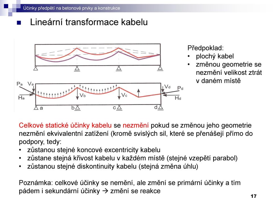 přímo do podpory, tedy: zůstanou stejné koncové excentricity kabelu zůstane stejná křivost kabelu v každém místě (stejné vzepětí parabol) zůstanou