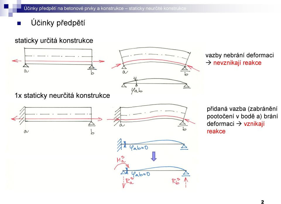 neurčitá konstrukce přidaná vazba (zabránění