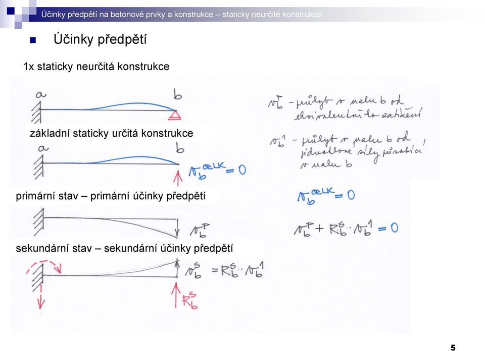 konstrukce primární stav primární účinky