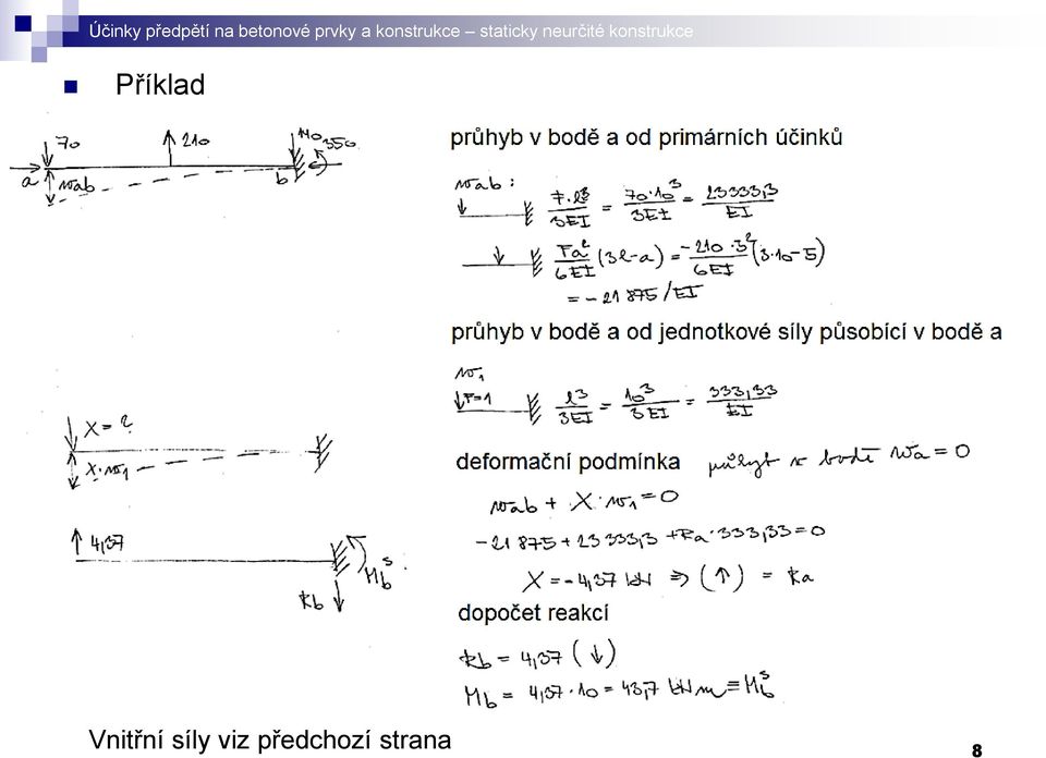 síly viz