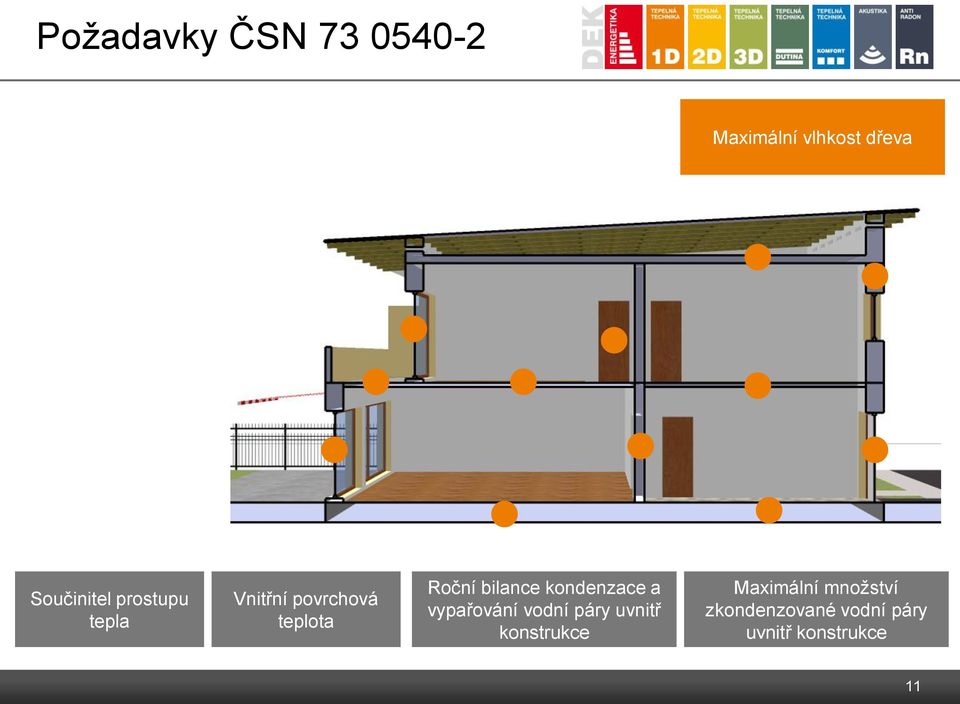 bilance kondenzace a vypařování vodní páry uvnitř