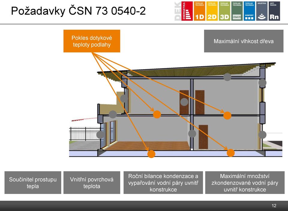 Roční bilance kondenzace a vypařování vodní páry uvnitř