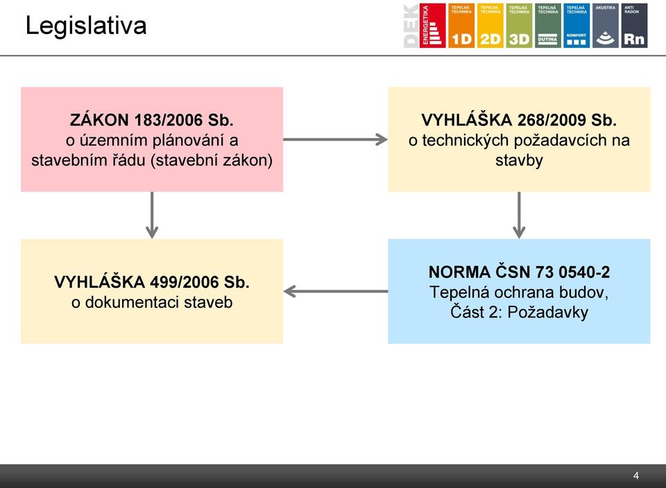 VYHLÁŠKA 268/2009 Sb.