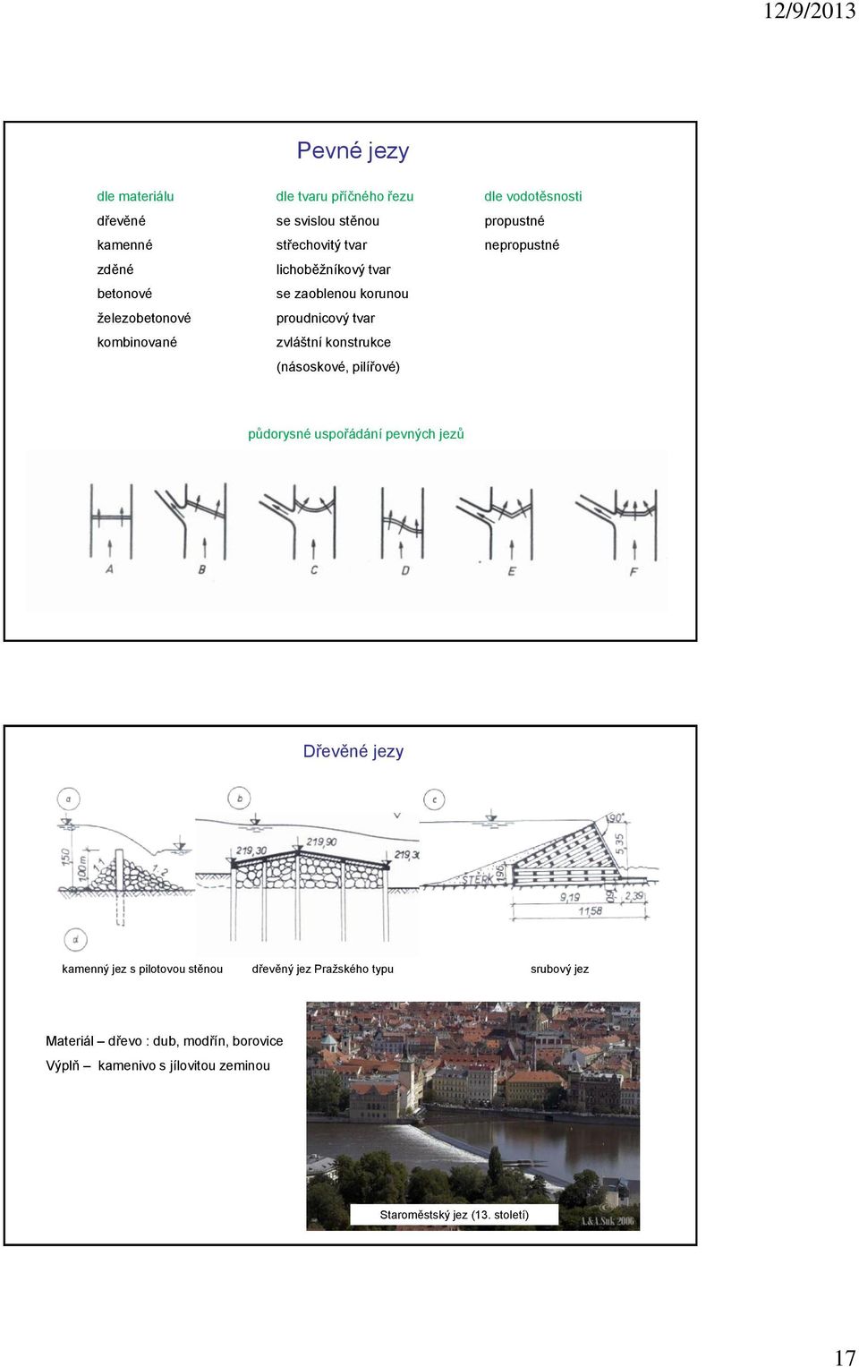 vodotěsnosti propustné nepropustné půdorysné uspořádání pevných jezů Dřevěné jezy kamenný jez s pilotovou stěnou dřevěný jez