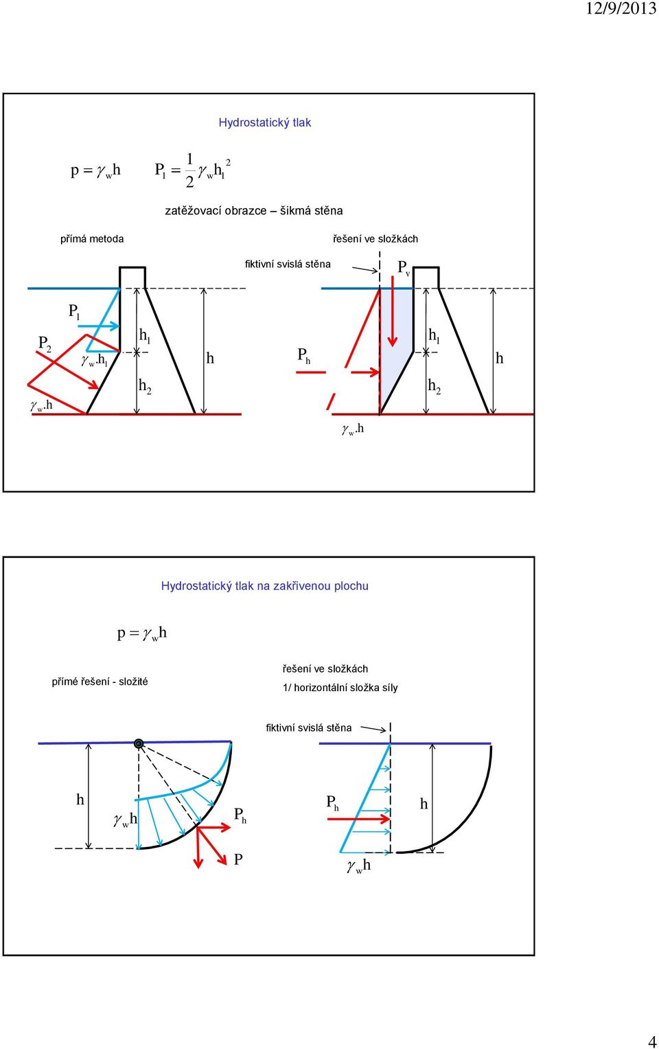 h h Hydrostatický tlak na zakřivenou plochu p wh přímé řešení - složité řešení