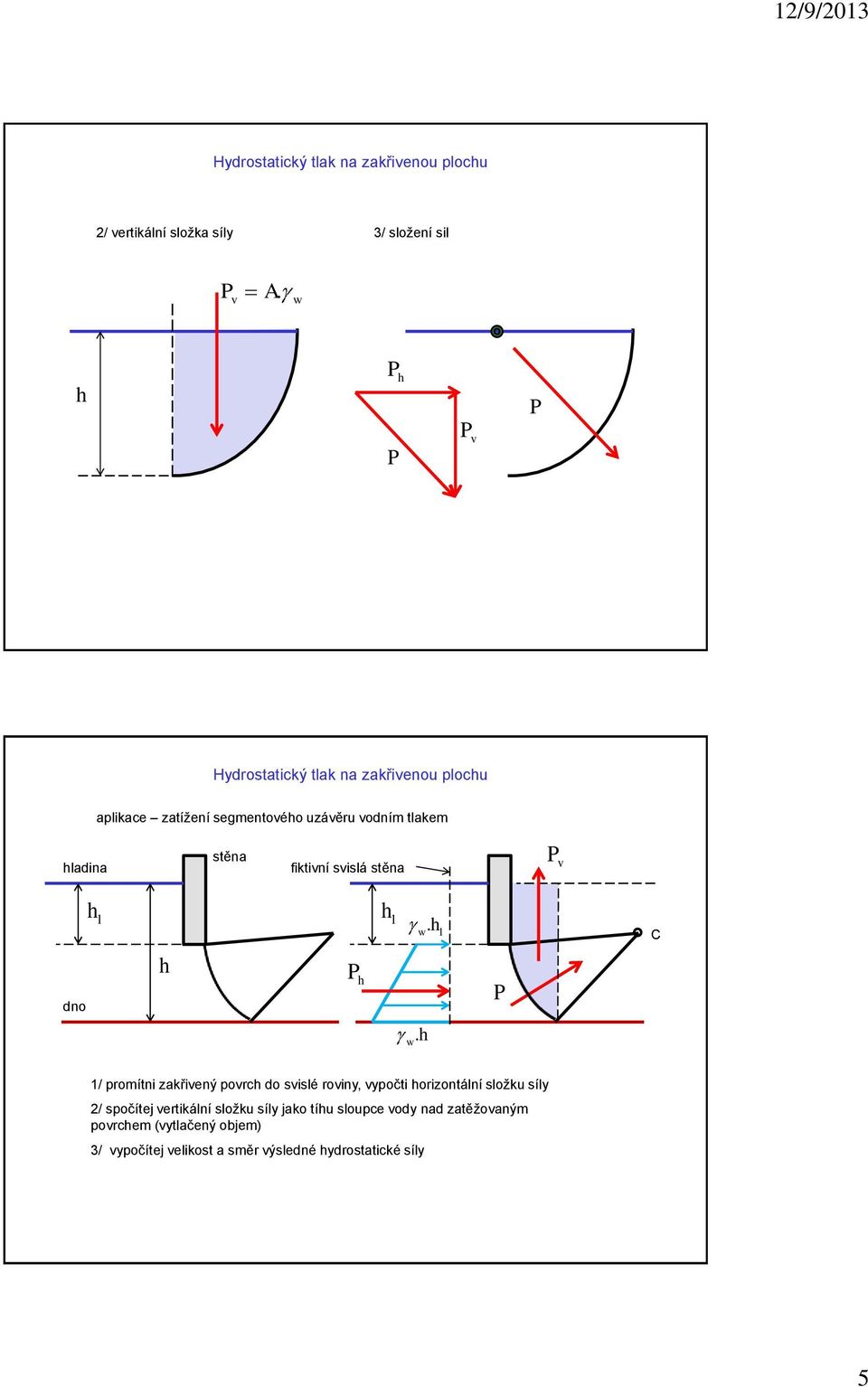 fiktivní svislá stěna P v dno h 1 h P h h 1 w.h w.