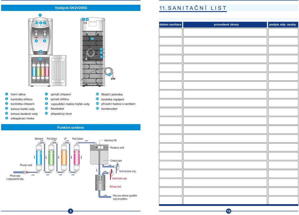 flexokabel 15 kondenzátor 5 kohout studené vody 11 přepadový otvor 6 odkapávací miska Funkční schéma Sediment Pre-Carbon UF Post Carbon Vzduchový filtr Plovákový ventil