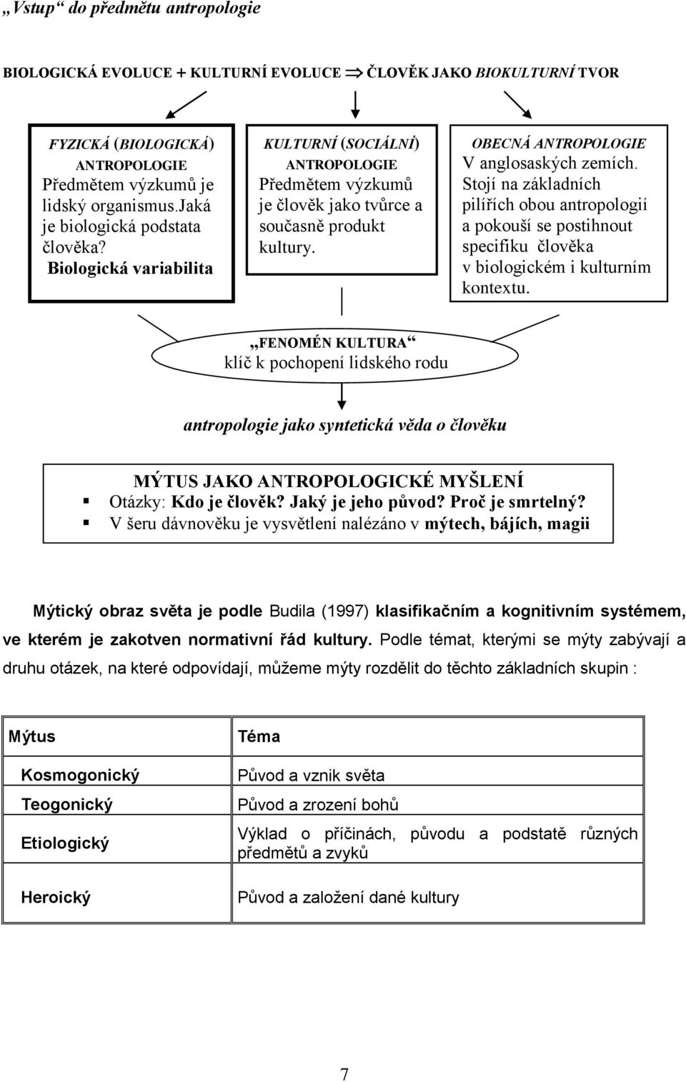 OBECNÁ ANTROPOLOGIE V anglosaských zemích. Stojí na základních pilířích obou antropologií a pokouší se postihnout specifiku člověka v biologickém i kulturním kontextu.