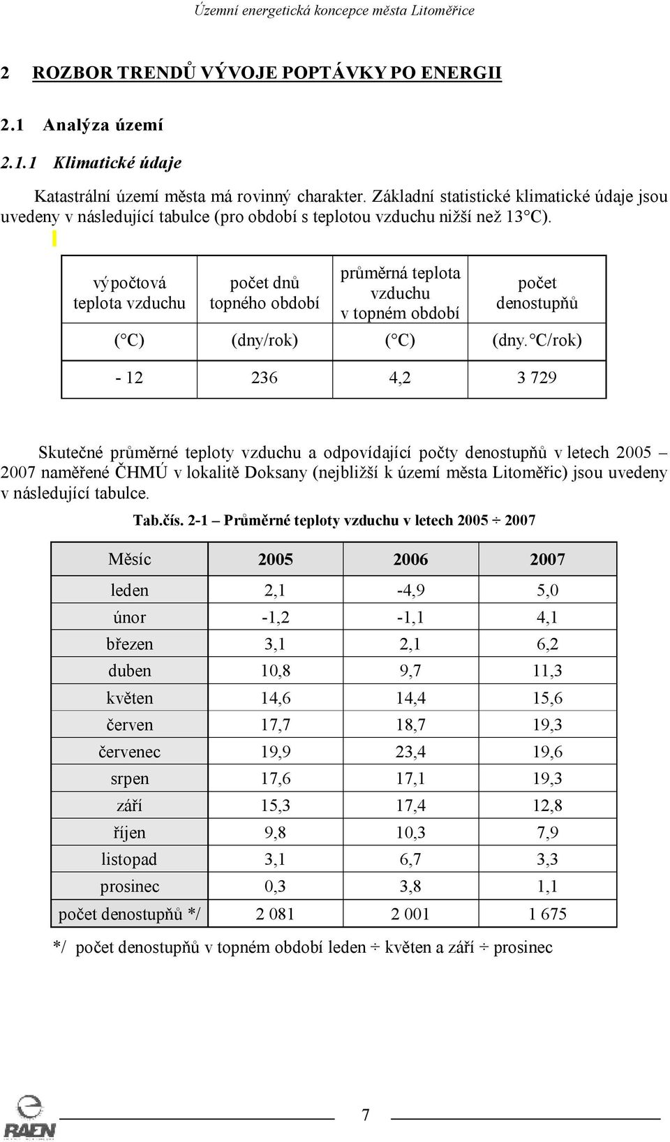 výpočtová teplota vzduchu počet dnů topného období průměrná teplota vzduchu v topném období počet denostupňů ( C) (dny/rok) ( C) (dny.