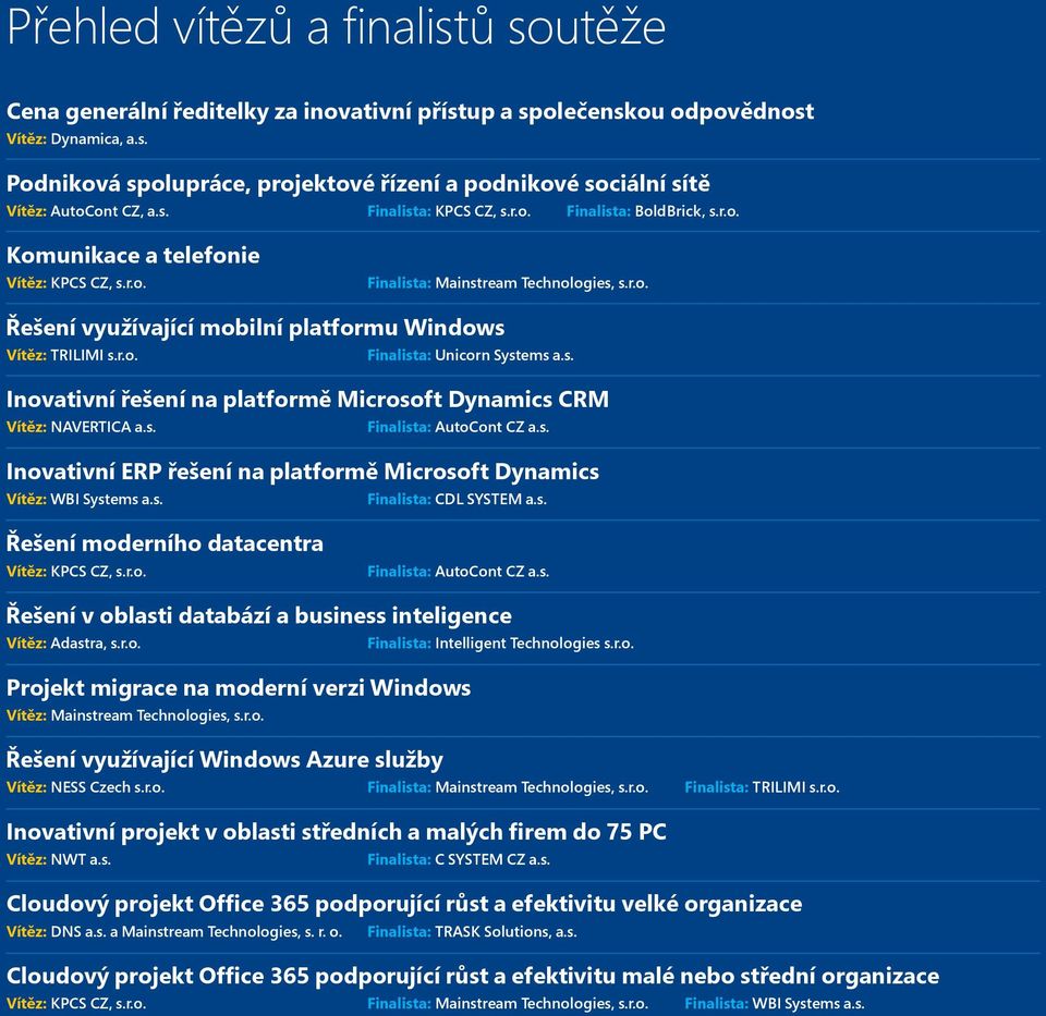 r.o. Finalista: Unicorn Systems a.s. Inovativní řešení na platformě Microsoft Dynamics CRM Vítěz: NAVERTICA a.s. Finalista: AutoCont CZ a.s. Inovativní ERP řešení na platformě Microsoft Dynamics Vítěz: WBI Systems a.