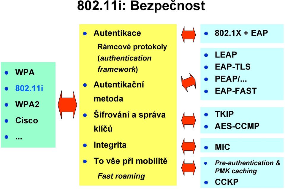 Autentikační metoda Šifrování a správa klíčů Integrita To vše při