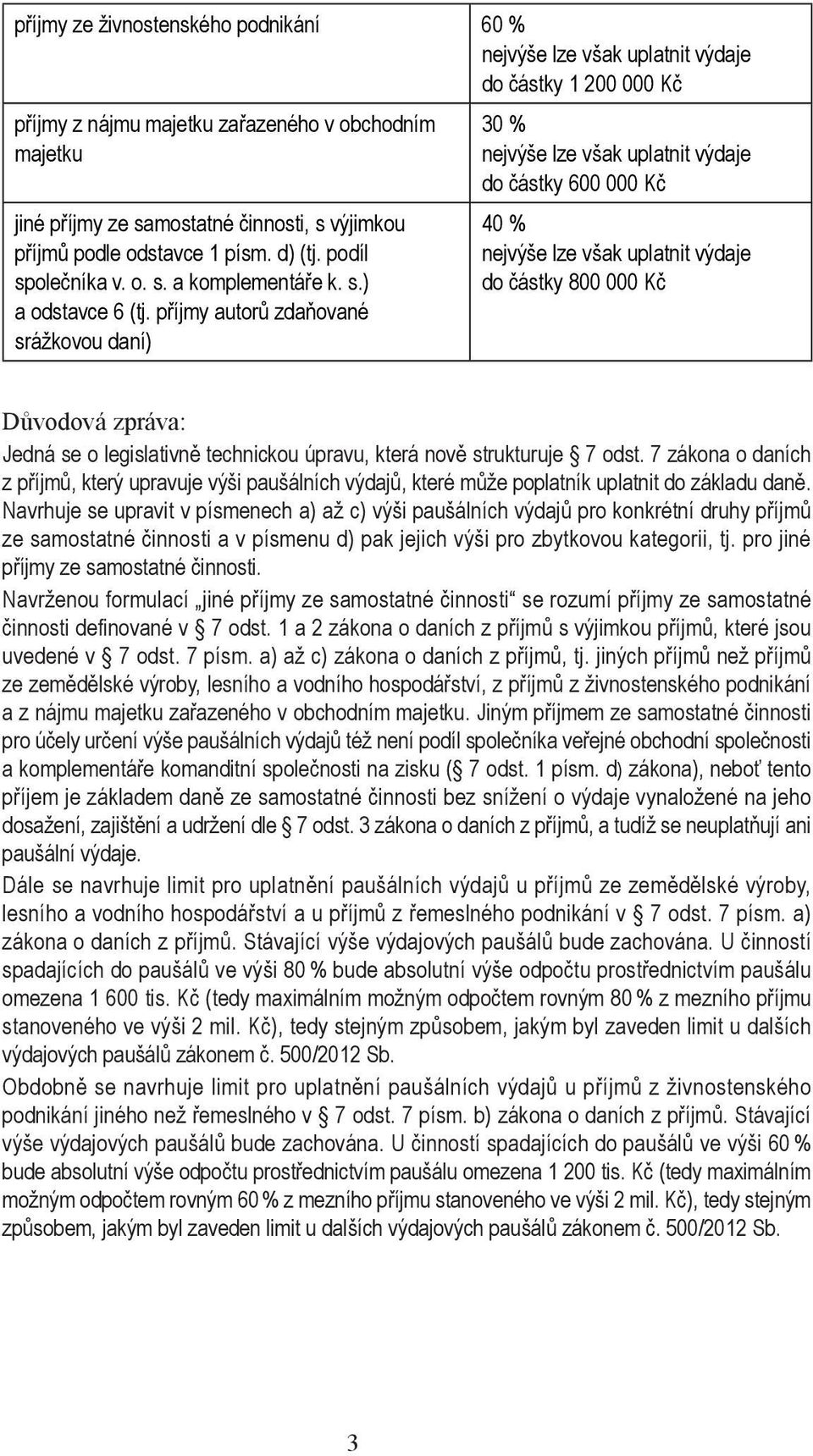 příjmy autorů zdaňované srážkovou daní) 30 % nejvýše lze však uplatnit výdaje do částky 600 000 Kč 40 % nejvýše lze však uplatnit výdaje do částky 800 000 Kč Důvodová zpráva: Jedná se o legislativně