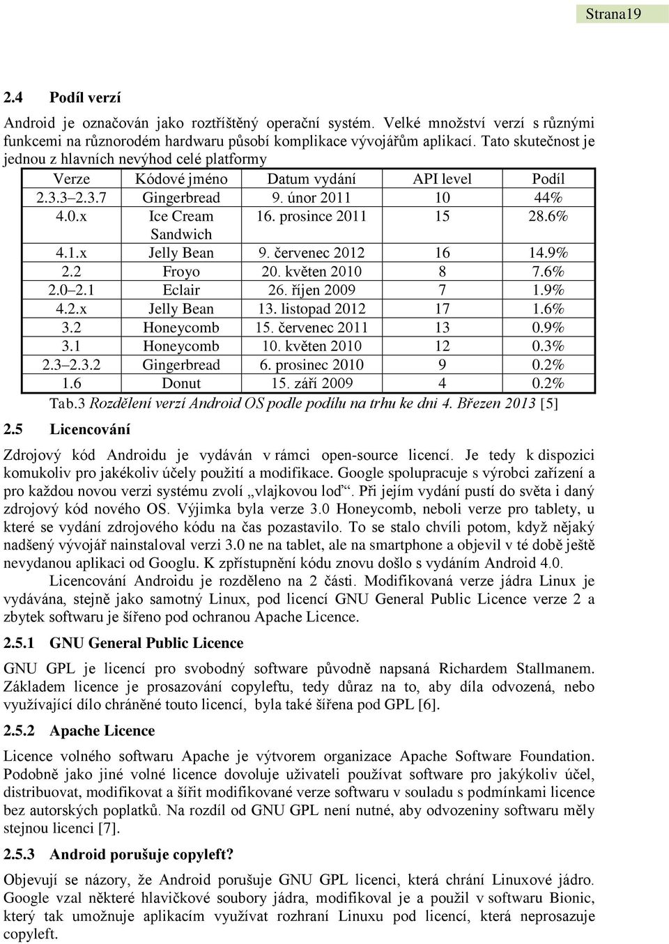 6% Sandwich 4.1.x Jelly Bean 9. červenec 2012 16 14.9% 2.2 Froyo 20. květen 2010 8 7.6% 2.0 2.1 Eclair 26. říjen 2009 7 1.9% 4.2.x Jelly Bean 13. listopad 2012 17 1.6% 3.2 Honeycomb 15.