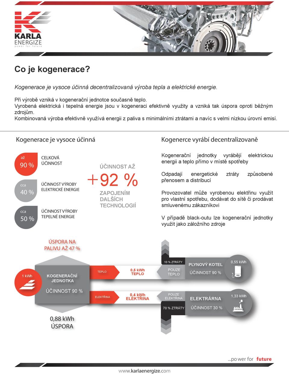 Kombinovaná výroba efektivně využívá energii z paliva s minimálními ztrátami a navíc s velmi nízkou úrovní emisí.