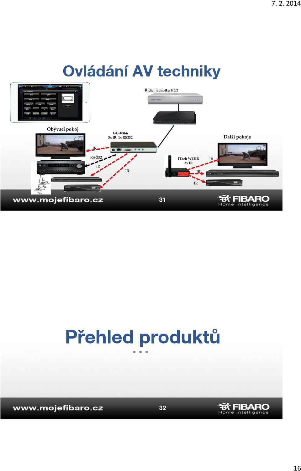 Další pokoje IR RS-232 IR IR itach WF2IR