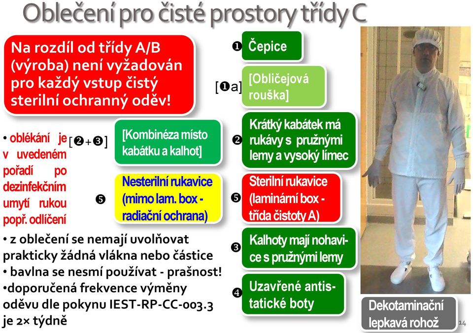 box - radiační ochrana) z oblečení se nemají uvolňovat prakticky žádná vlákna nebo částice bavlna se nesmí používat - prašnost!