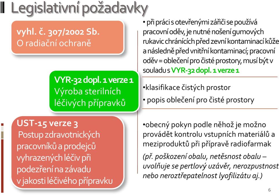 kontaminací; pracovní oděv = oblečení pro čisté prostory, musí být v souladu s VYR-32 dopl.