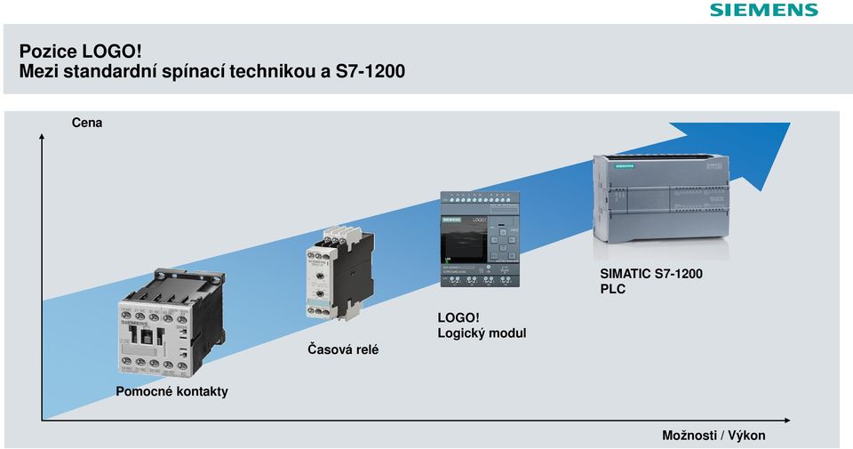 S7-1200 Cena SIMATIC S7-1200 PLC