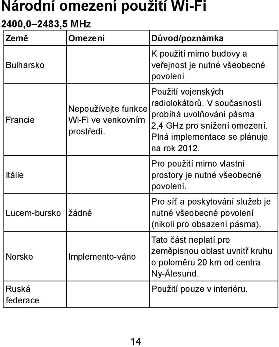 V současnosti probíhá uvolňování pásma 2,4 GHz pro snížení omezení. Plná implementace se plánuje na rok 2012.