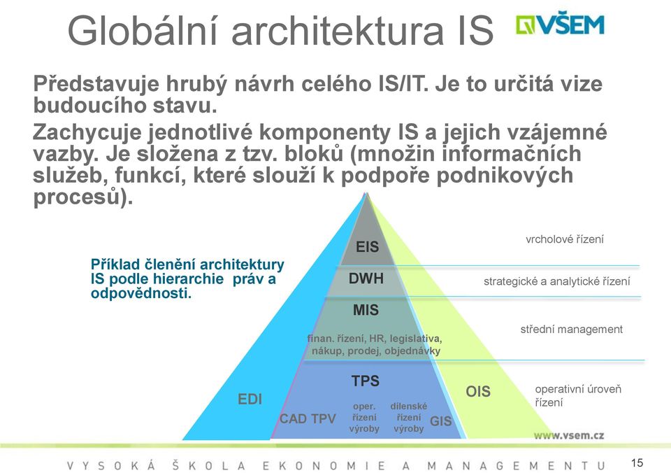 bloků (množin informačních služeb, funkcí, které slouží k podpoře podnikových procesů).