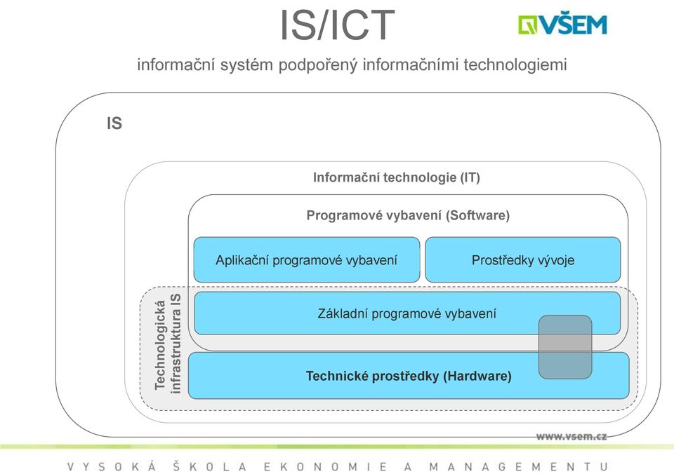 (IT) Programové vybavení (Software) Aplikační programové vybavení