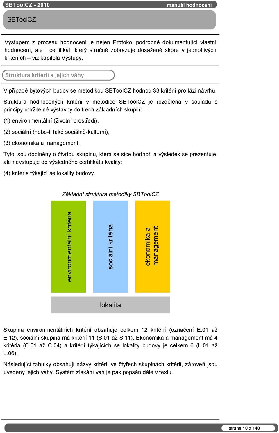 Struktura hodnocených kritérií v metodice SBToolCZ je rozdělena v souladu s principy udržitelné výstavby do třech základních skupin: (1) environmentální (životní prostředí), (2) sociální (nebo-li