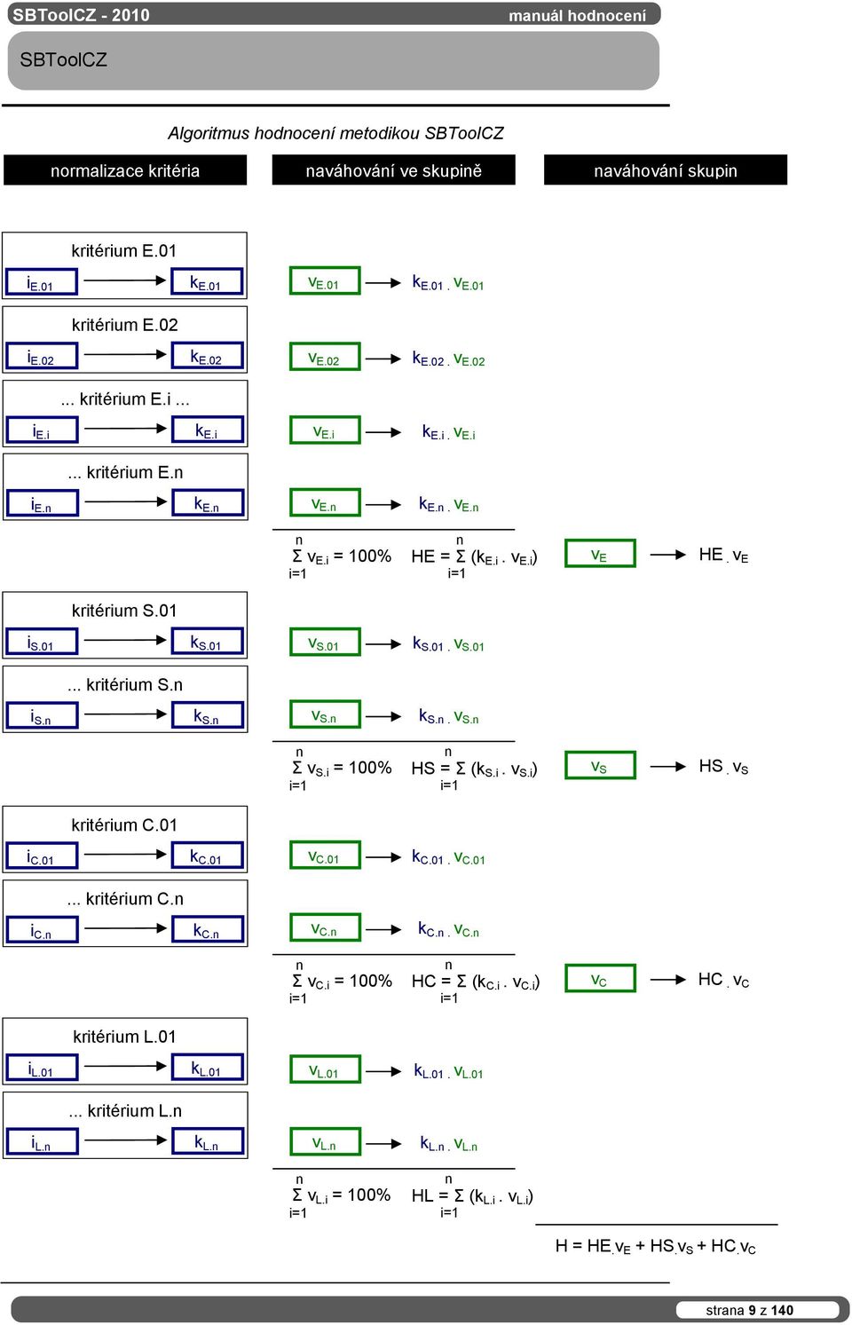 01 k S.01 v S.01 k S.01. v S.01... kritérium S.n i S.n k S.n v S.n k S.n. v S.n n Σ v S.i = 100% i=1 n HS = Σ (k S.i. v S.i ) i=1 v S HS. v S kritérium C.01 i C.01 k C.01 v C.01 k C.01. v C.01... kritérium C.n i C.