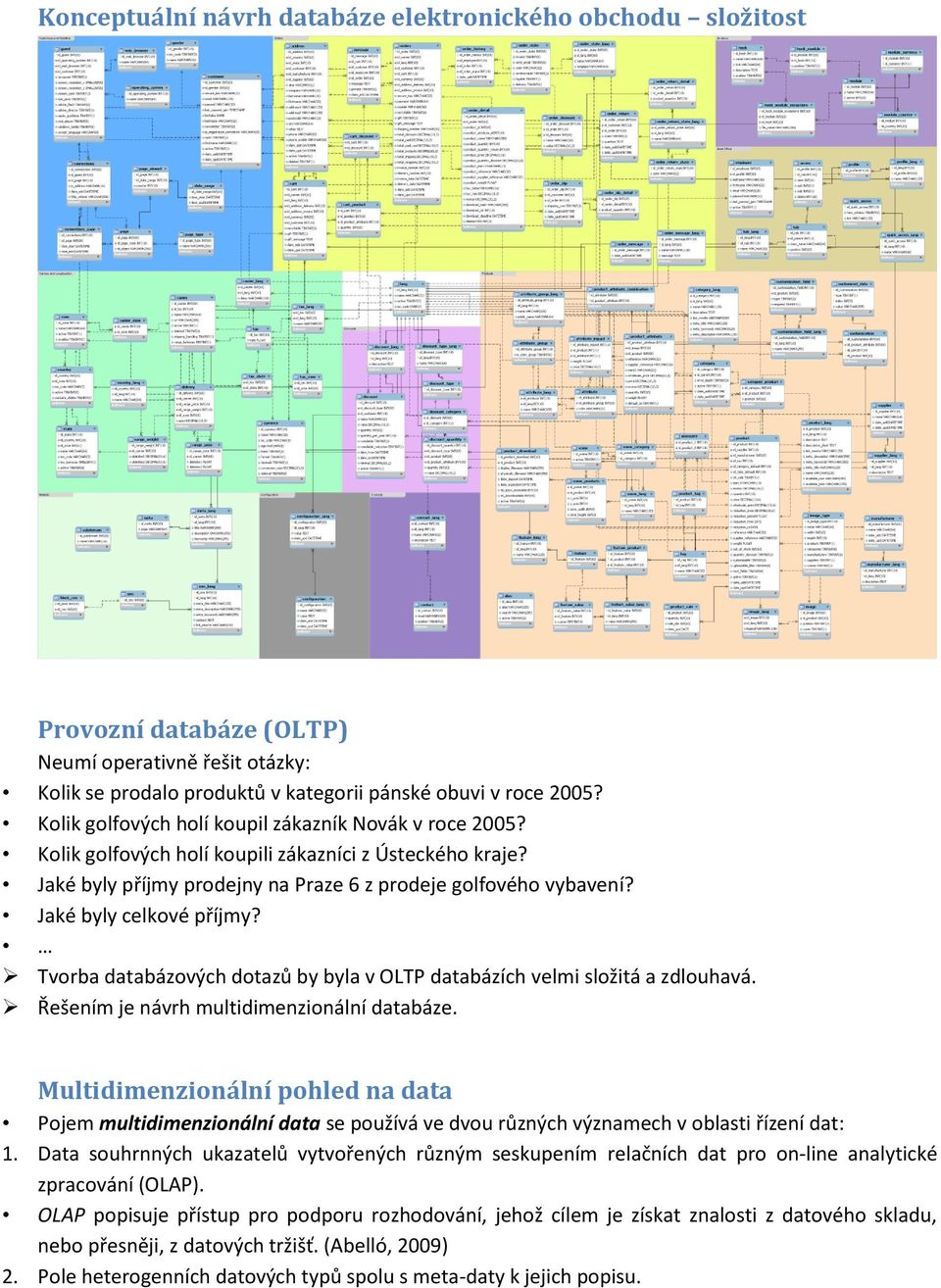 Tvrba databázvých dtazů by byla v OLTP databázích velmi slžitá a zdluhavá. Řešením je návrh multidimenzinální databáze.