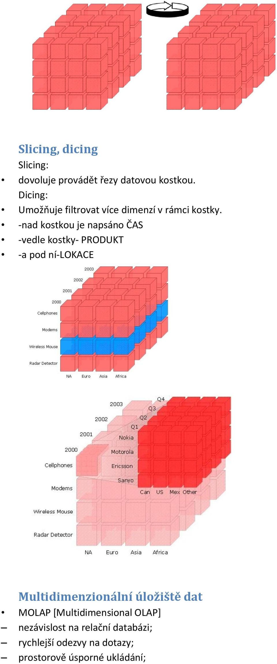 -nad kstku je napsán ČAS -vedle kstky- PRODUKT -a pd ní-lokace