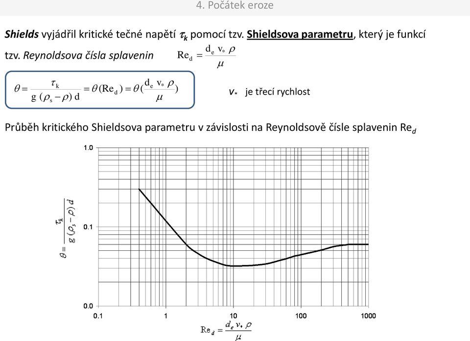 Reynolsova čísla splavenin Re e k g ( ) s (Re ) ( e v* ) v * je