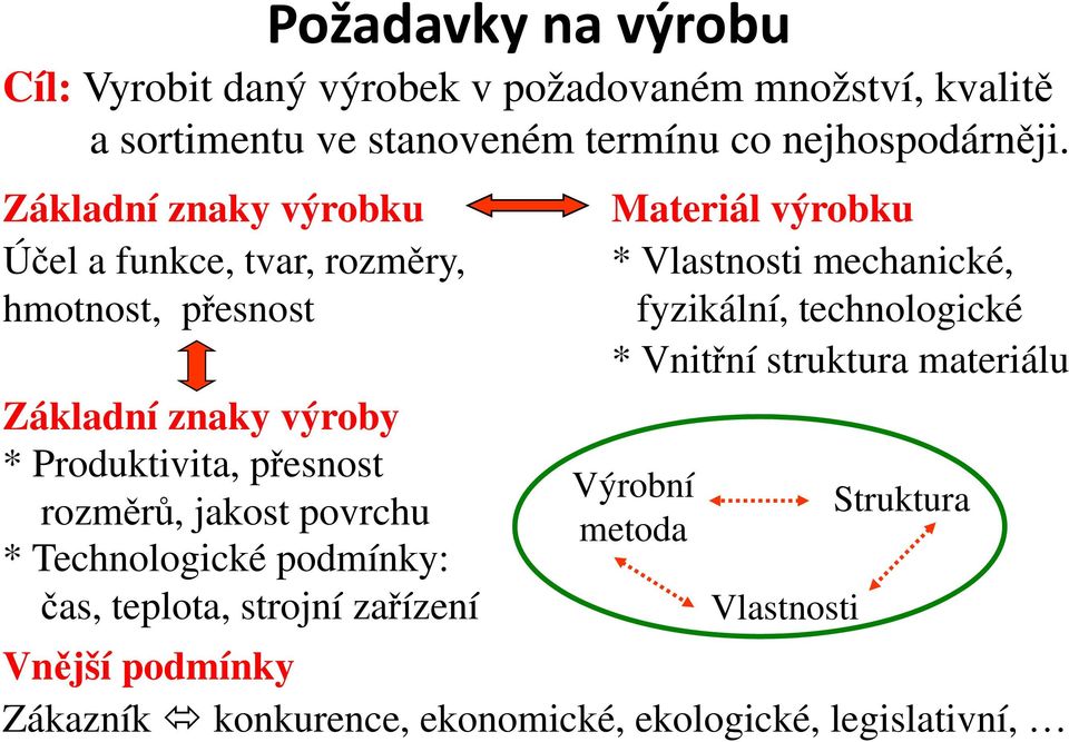 Základní znaky výroby * Produktivita, přesnost rozměrů, jakost povrchu * Technologické podmínky: čas, teplota, strojní zařízení