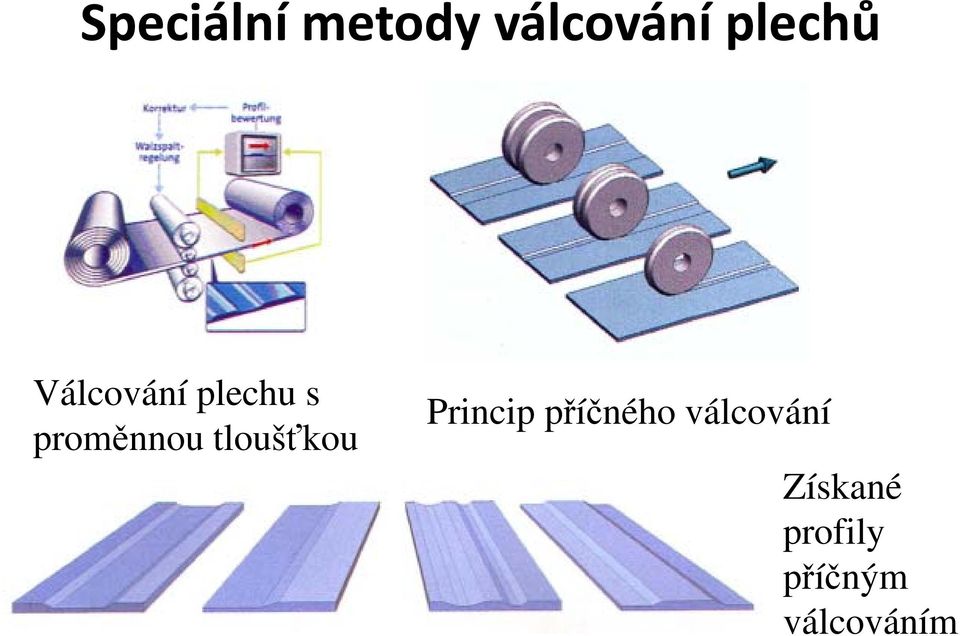 tloušťkou Princip příčného