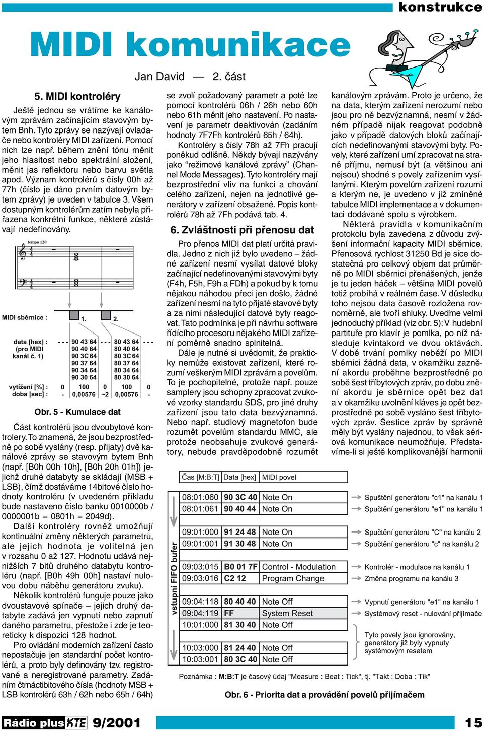 Význam kontrolérů s čísly 00h až 77h (číslo je dáno prvním datovým bytem zprávy) je uveden v tabulce 3.