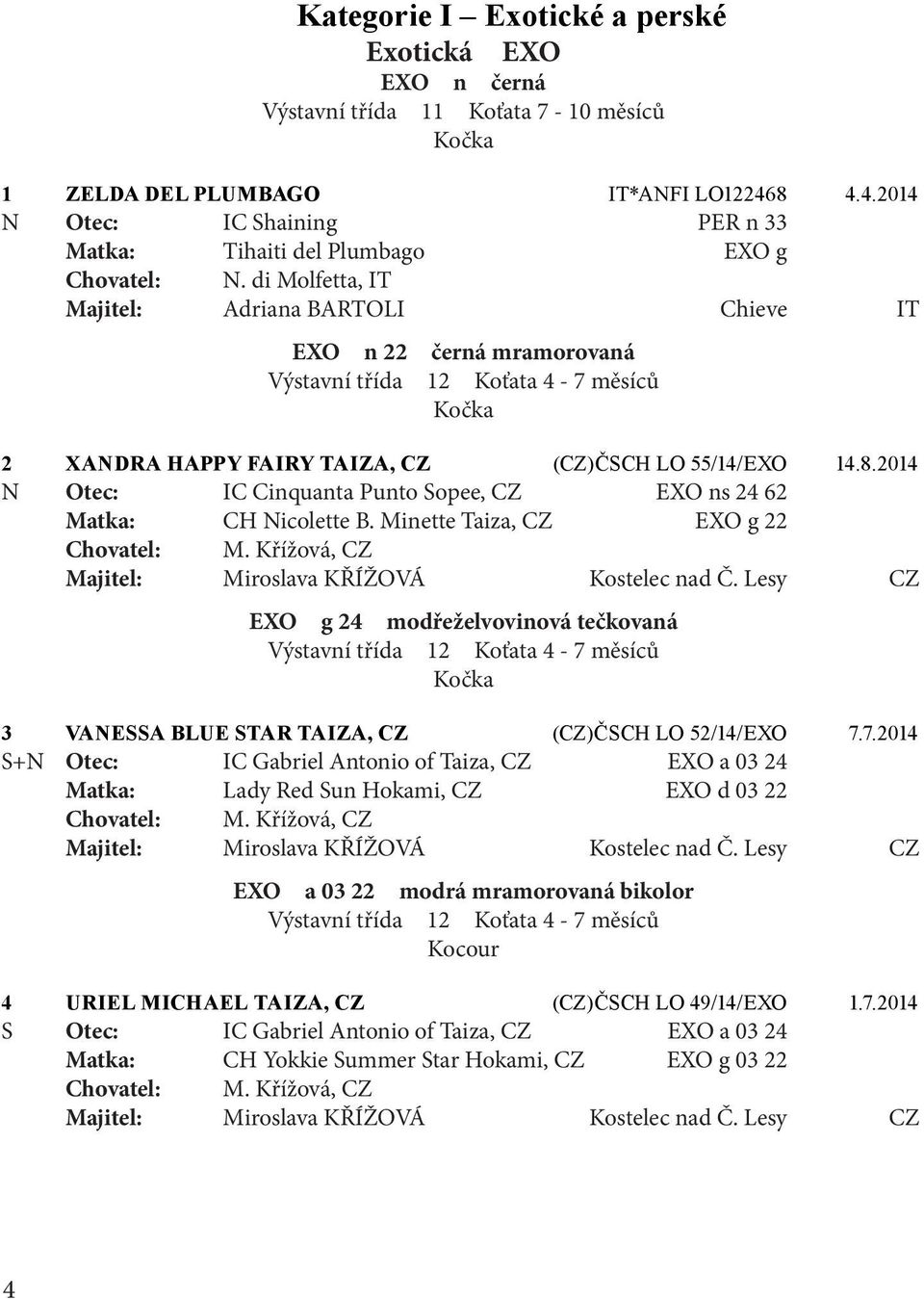 di Molfetta, IT Majitel: Adriana BARTOLI Chieve IT EXO n 22 černá mramorovaná 2 XANDRA HAPPY FAIRY TAIZA, CZ (CZ)ČSCH LO 55/14/EXO 14.8.