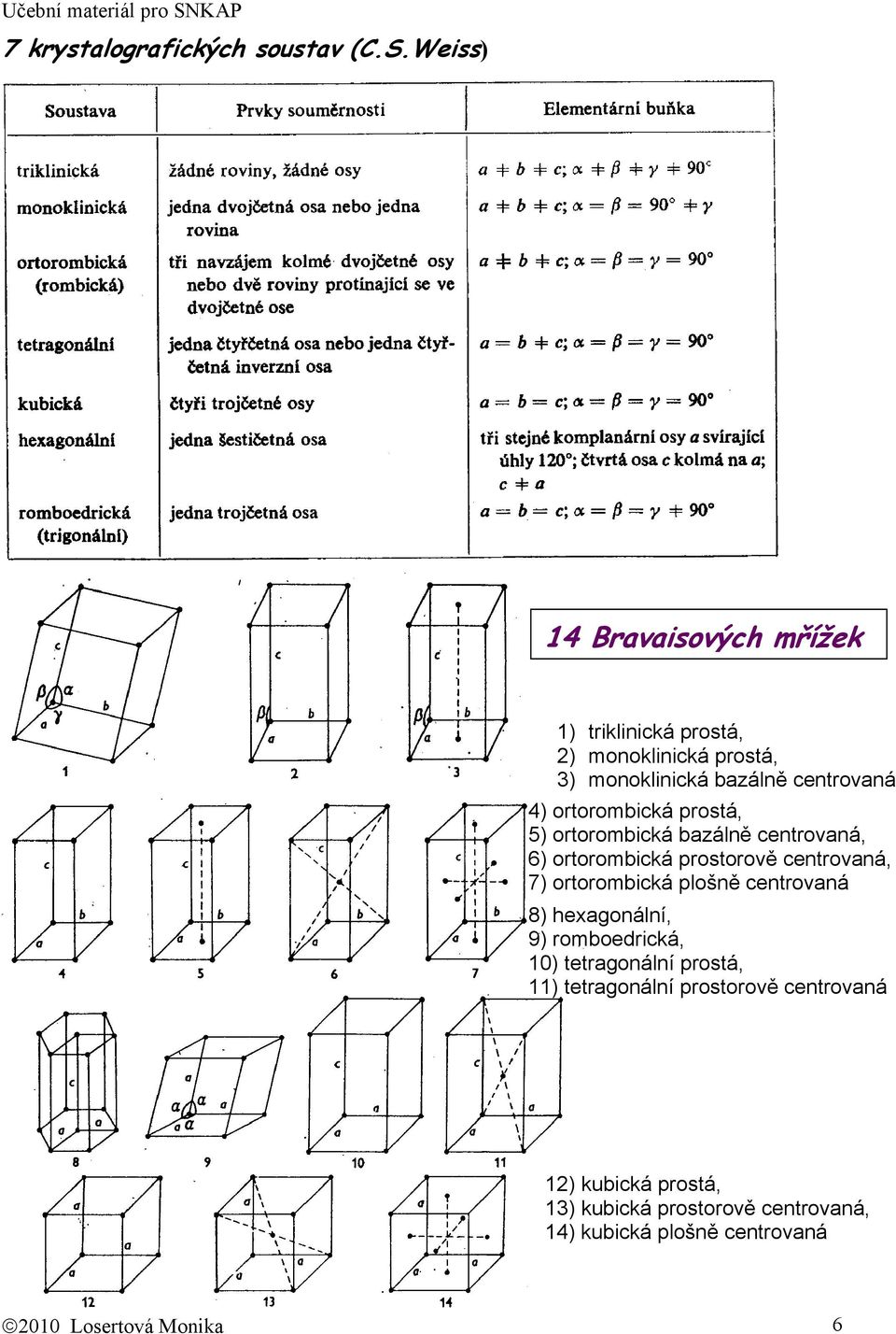 ortorombická prostá, 5) ortorombická bazálně centrovaná, 6) ortorombická prostorově centrovaná, 7) ortorombická plošně