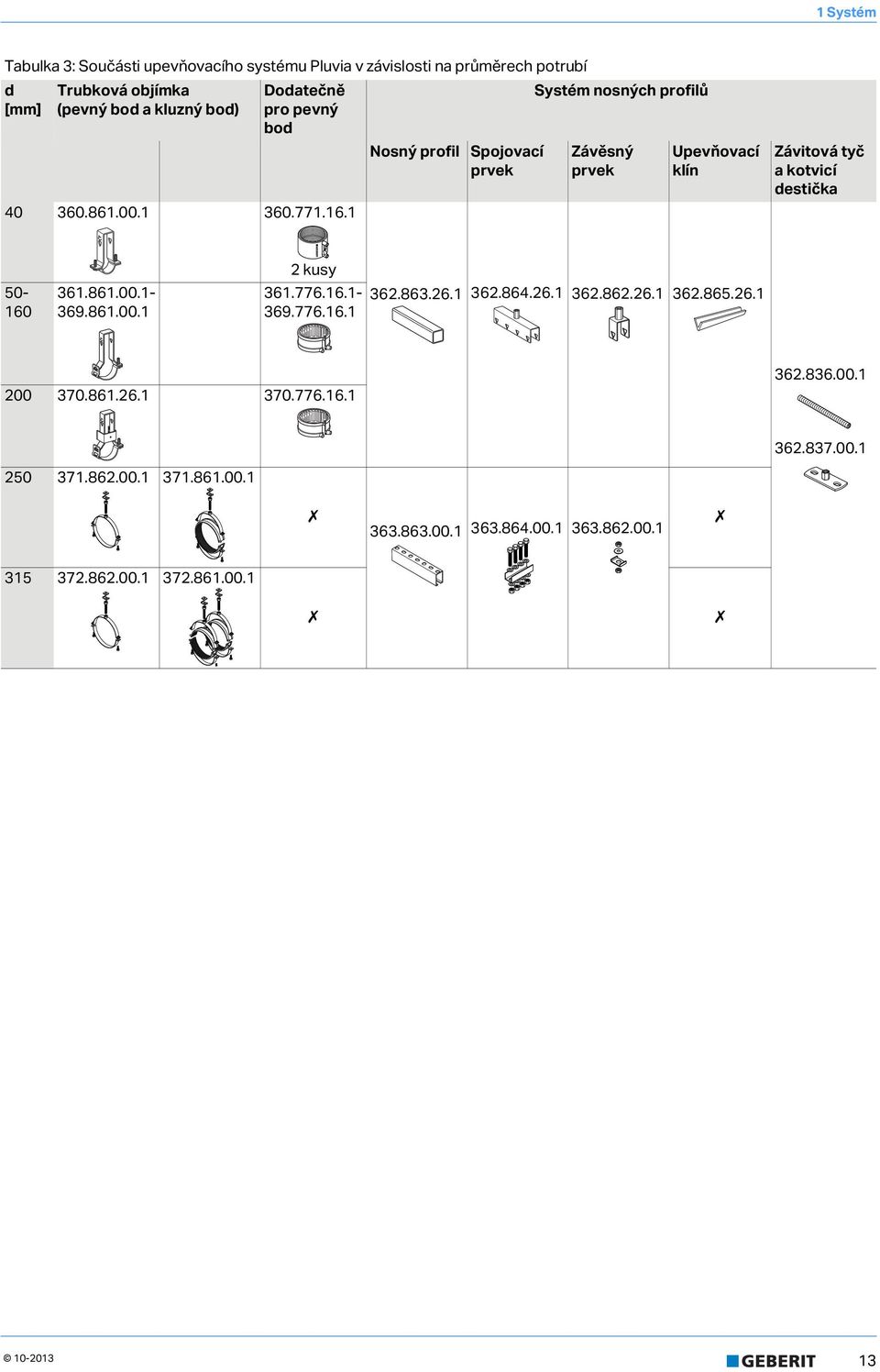 86.. 36.77.6. Nosný profil Spojovací prvek Závěsný prvek Upevňovací klín Závitová tyč a kotvicí destička 2 kusy 5-6 36.86..- 369.