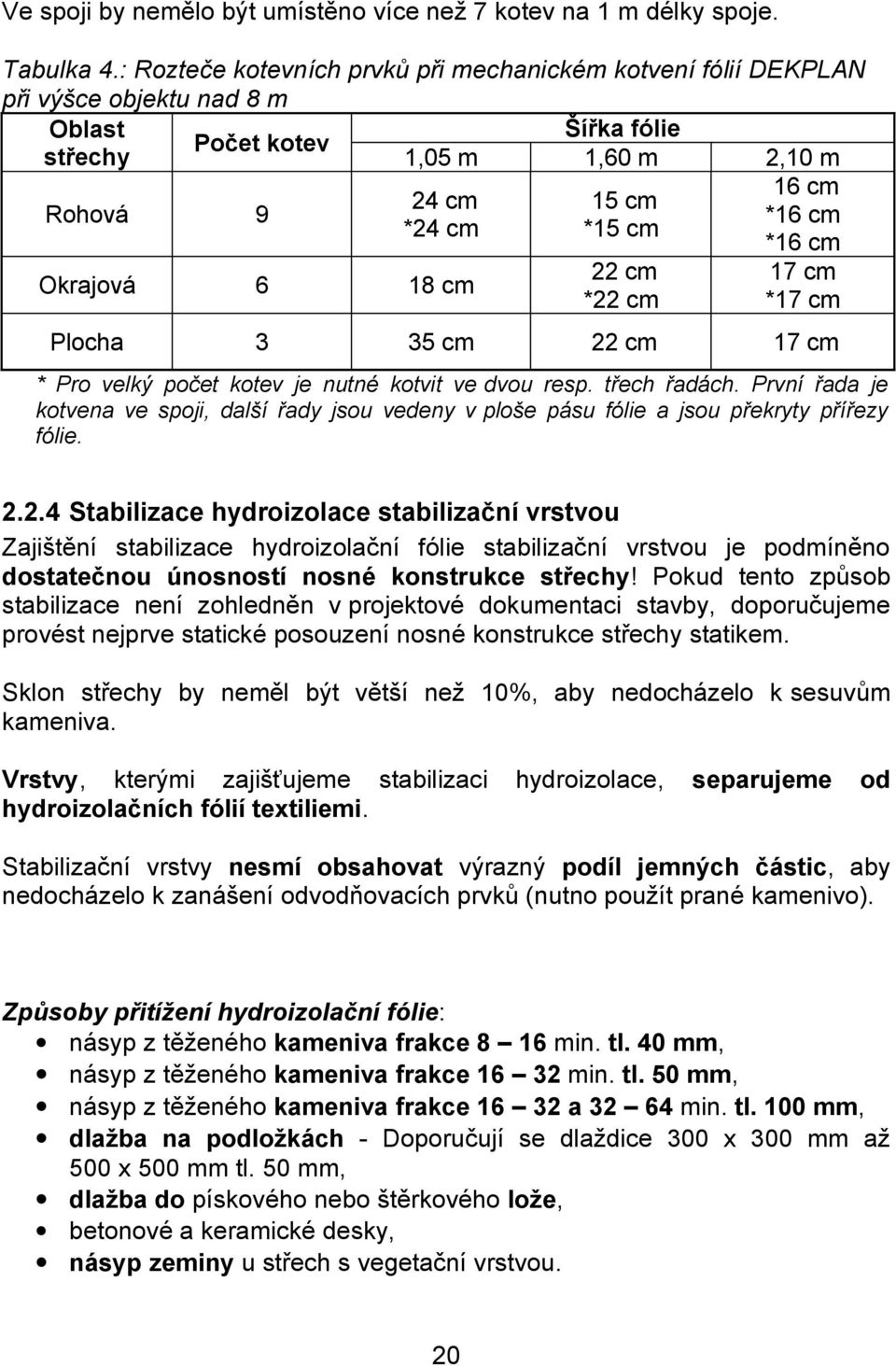 *16 cm 22 cm 17 cm Okrajová 6 18 cm *22 cm *17 cm Plocha 3 35 cm 22 cm 17 cm * Pro velký počet kotev je nutné kotvit ve dvou resp. třech řadách.