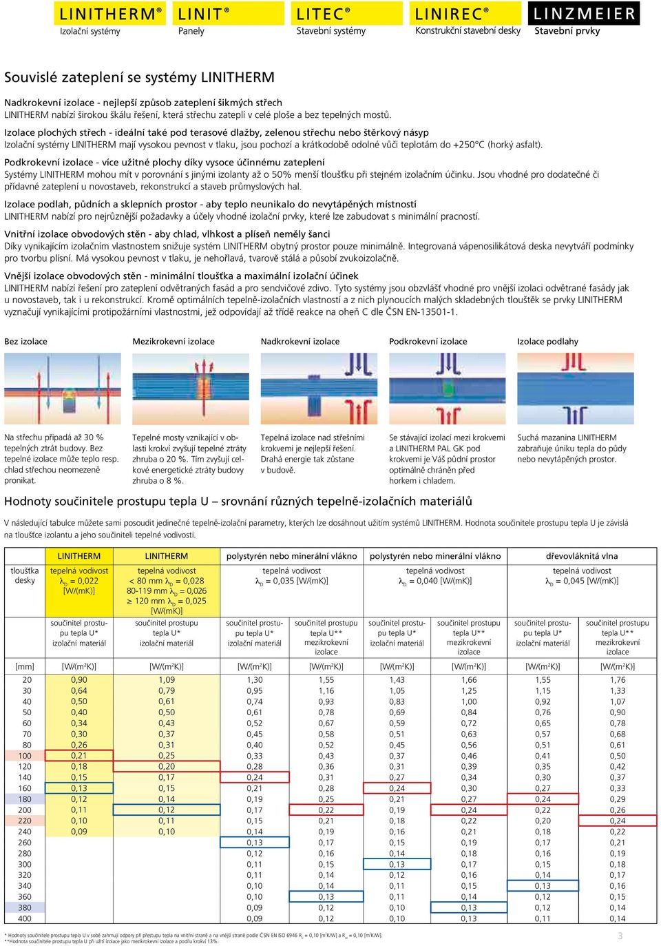 do +250 C (horký asfalt).