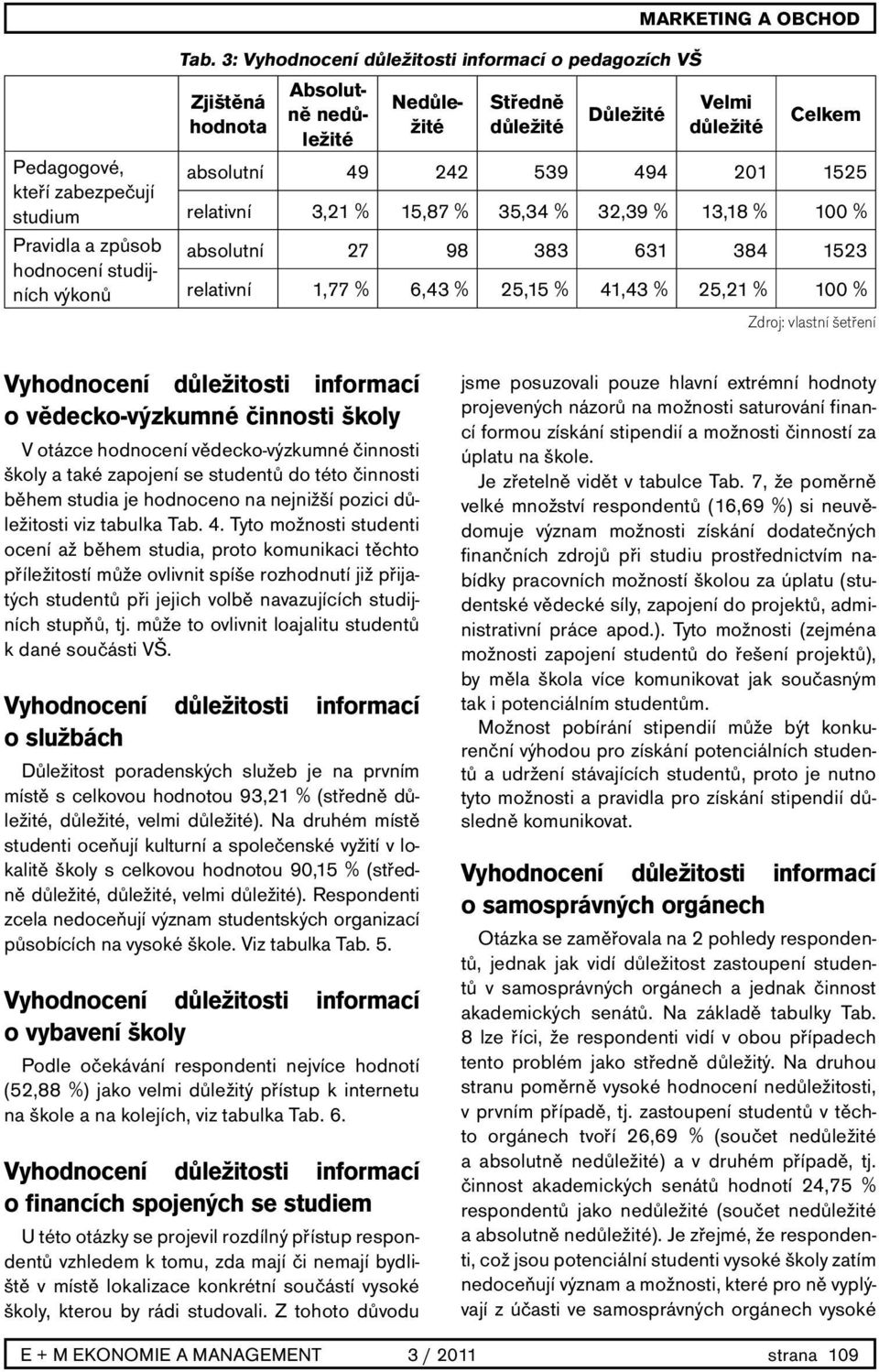 100 % absolutní 27 98 383 631 384 1523 relativní 1,77 % 6,43 % 25,15 % 41,43 % 25,21 % 100 % Vyhodnocení důležitosti informací o vědecko-výzkumné činnosti školy V otázce hodnocení vědecko-výzkumné